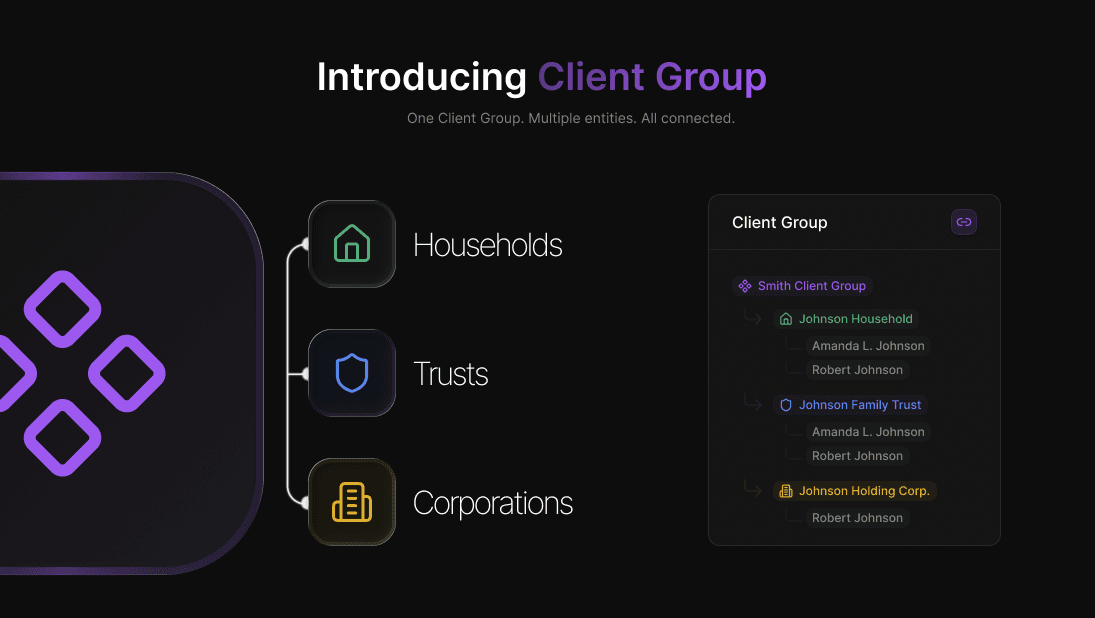 Client Group: A Managed Entity Architecture