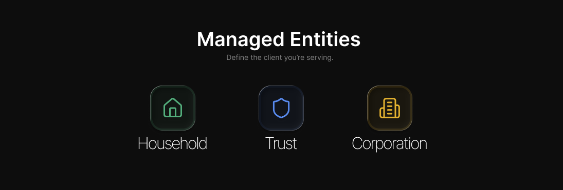 Managed Entities